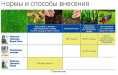 Удобрение Газонное Осень  5кг минеральное Фертика