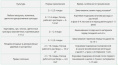 Атлант Питание и рост 10г Ваше хозяйство
