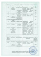 Шарпей 10мл флакон от комплекса вредителей Avgust