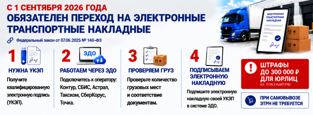 Переход на электронные транспортные накладные с 1 сентября 2026