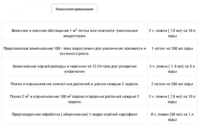 Гуми-20 универсальное  500мл органическое БашИнком