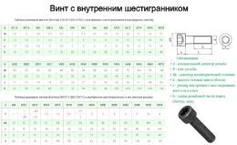 Винт   4х 8 внутр.шест.кл.прочн.12.9  DIN912 129-48