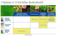 Удобрение Газонное Осень 25кг минеральное Фертика