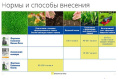 Удобрение Газонное Осень 10кг минеральное Фертика